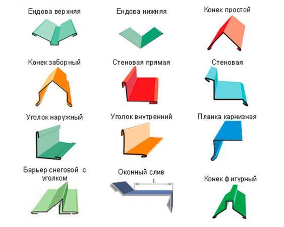 Планка примыкания верхняя 250х147х2000 С ПОЛИМЕРНЫМ ПОКРЫТИЕМ, (элементы кровли)